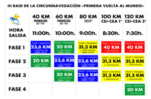 Tabla de FASES por color